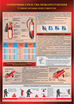ПА05 Углекислотный огнетушитель (ламинированная бумага, А2, 1 лист) - Плакаты - Пожарная безопасность - . Магазин Znakstend.ru